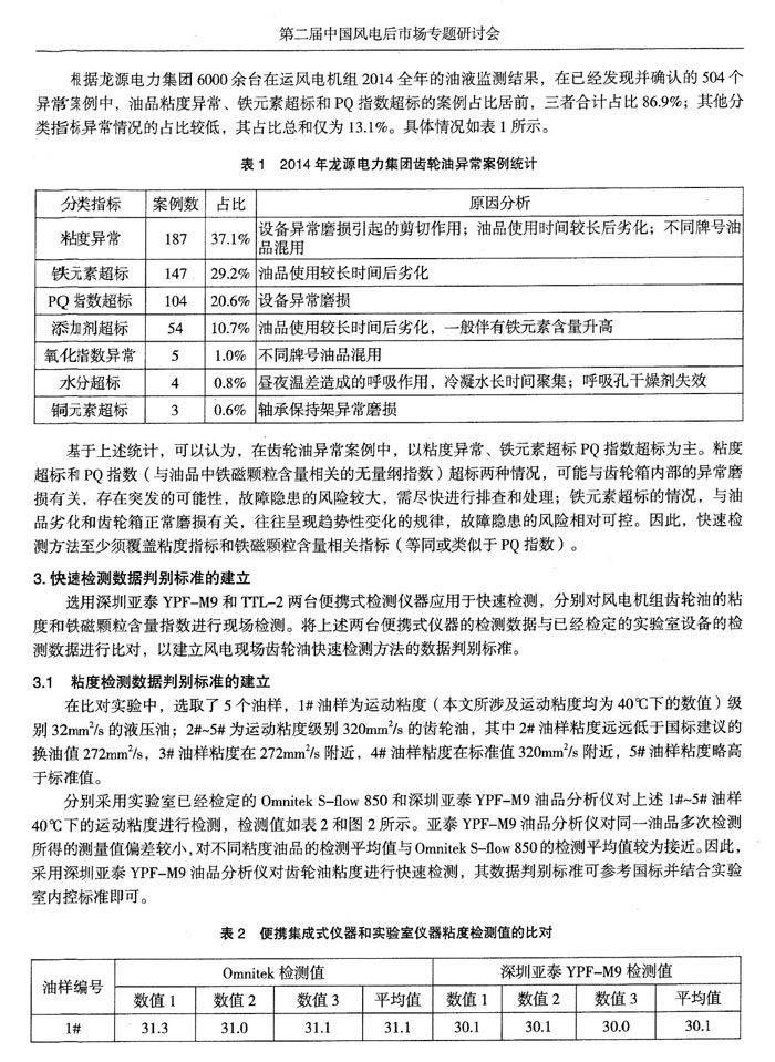 目前，風(fēng)電機組油液監(jiān)測領(lǐng)域應(yīng)用最為廣泛的是離線實驗室監(jiān)測，近幾年在線實時監(jiān)測也在逐漸推廣，通過分析風(fēng)電機組油液監(jiān)測數(shù)據(jù)，發(fā)現(xiàn)齒輪箱在用油異常情況主要集中于粘度、鐵元素含量和PQ指數(shù)三項重要指標(biāo)。