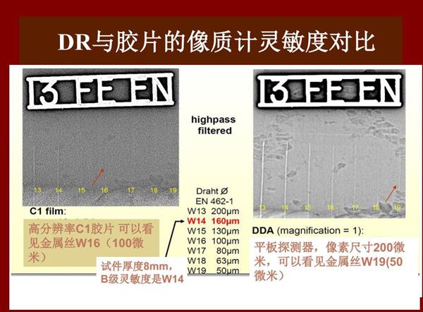 DR與膠片的像質(zhì)計(jì)靈敏度對(duì)比，可以看出：高分辨率C1膠片可以看見(jiàn)100微米金屬絲，而DR平板探測(cè)器可以看  見(jiàn)50微米金屬絲