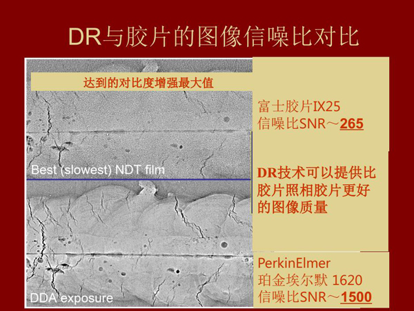 DR與膠片的圖像信噪比對(duì)比，DR技術(shù)可以提供比膠片照相膠片更好的圖像質(zhì)量。