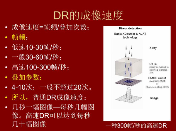 DR的成像速度有低速10-30幀/秒；、一般30-60幀/秒、高速100-300幀/秒幾種，幾秒一幅圖像或每秒幾幅圖  像；高速DR更是可以達(dá)到每秒幾十幅圖像；