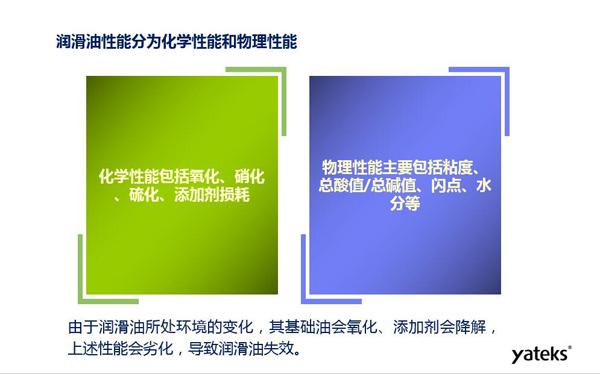 潤滑油性能分為化學(xué)性能和物理性能，化學(xué)性能主要包括氧化、硝化、硫化；物理性能主要包括粘度、水份、閃點(diǎn)等