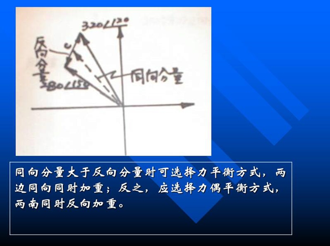 同向分量大于反向分量時可選擇力平衡方式，兩邊同向同時加重；反之，應(yīng)選擇力偶平衡方式，兩邊同時反向加重。