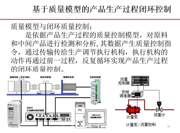 基于質(zhì)量模型的產(chǎn)品生產(chǎn)過程閉環(huán)控制-質(zhì)量模型依據(jù)產(chǎn)品生產(chǎn)過程中的質(zhì)量控制模型對原料和中 間產(chǎn)品進行檢測和分析,其數(shù)據(jù)產(chǎn)生質(zhì)量控制指令。