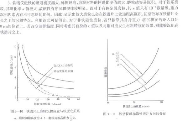 磨粒在鐵譜片上沉積規(guī)律分析結果