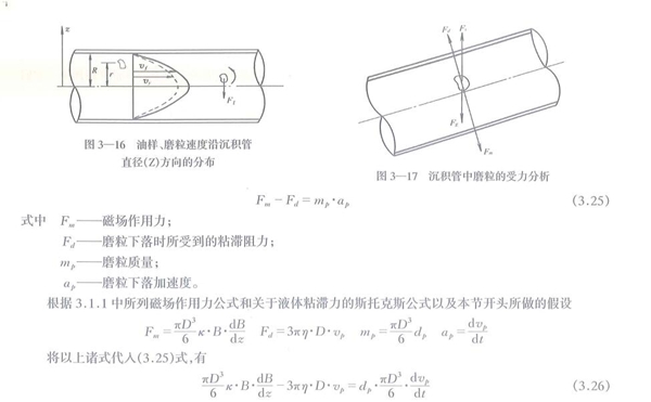 油樣、磨粒速度沿沉積管直徑Z方向的分布