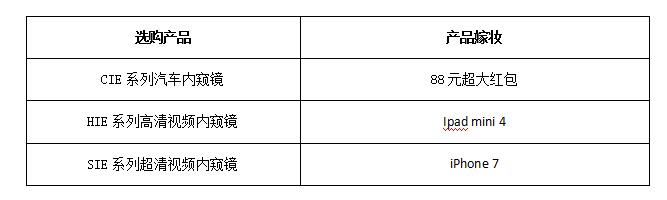 亞泰光電工業(yè)內(nèi)窺鏡喜迎中秋，放價大促銷活動內(nèi)容：選購CIE汽車內(nèi)窺鏡贈送88元大紅包；選購HIE高清視頻內(nèi)窺鏡贈送iphone 7