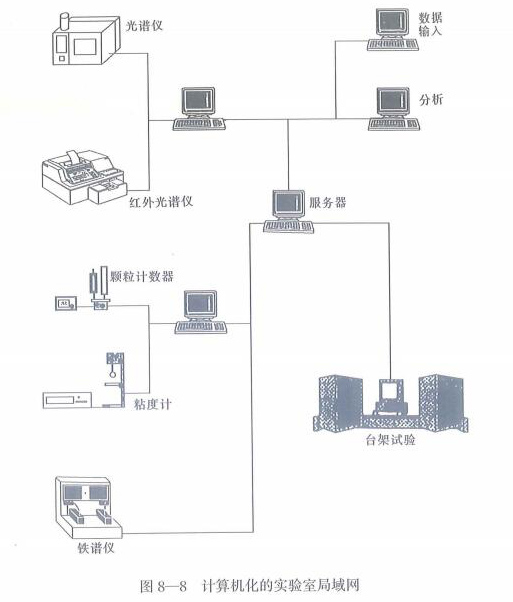 計算機化的實驗室局域網(wǎng)