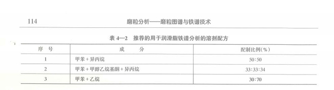 用于潤滑脂鐵譜分析的溶劑配方及其配制比例情況，如甲苯+乙烷，配制比例30:70