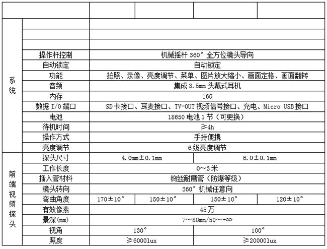 亞泰光電MIE系列機(jī)械360度工業(yè)視頻內(nèi)窺鏡采用360機(jī)械搖桿控制，全方位鏡頭導(dǎo)向