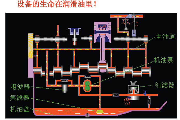 亞泰光電潤(rùn)滑油檢測(cè)1