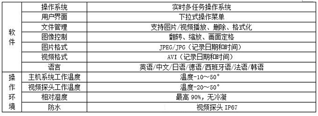 亞泰光電MIE機(jī)械360度視頻內(nèi)窺鏡主機(jī)系統(tǒng)采用下拉式操作菜單，防水耐高溫，可錄像、拍照