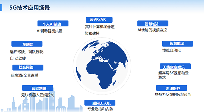 5G技術(shù)可多場(chǎng)景應(yīng)用：個(gè)人AI輔助、云VR/AR、智慧城市、車(chē)聯(lián)網(wǎng)、社交網(wǎng)絡(luò)、無(wú)線(xiàn)醫(yī)療等