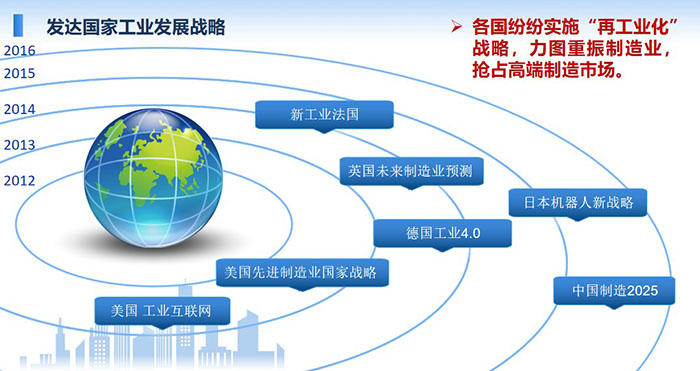 發(fā)達國家工業(yè)發(fā)展戰(zhàn)略：各國紛紛實施“再工業(yè)化”戰(zhàn)略，力圖重振制造業(yè)，搶占高端制造市場。