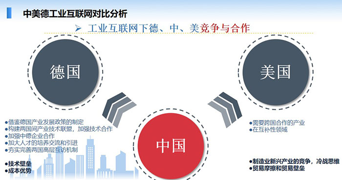 中美德工業(yè)互聯(lián)網對比分析：工業(yè)互聯(lián)網是順應新一輪工業(yè)革命和產業(yè)變革的一個重點發(fā)展領域，也是“互聯(lián)網+”的重點領域。 智能制造是工業(yè)互聯(lián)網的主攻方向之一