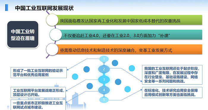 中國(guó)工業(yè)互聯(lián)網(wǎng)發(fā)展現(xiàn)狀：我國(guó)面臨著發(fā)達(dá)國(guó)家再工業(yè)化和發(fā)展中國(guó)家低成本替代的雙重挑戰(zhàn)，不僅要追趕工業(yè)4.0，還要在工業(yè)2.0、3.0方面加力“補(bǔ)課”