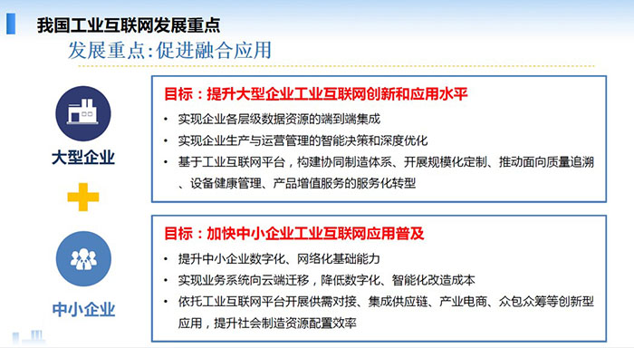 我國(guó)工業(yè)互聯(lián)網(wǎng)發(fā)展重點(diǎn)：促進(jìn)融合應(yīng)用，提升大型企業(yè)工業(yè)互聯(lián)網(wǎng)創(chuàng)新和應(yīng)用水平，加快中小企業(yè)工業(yè)互聯(lián)網(wǎng)應(yīng)用普及