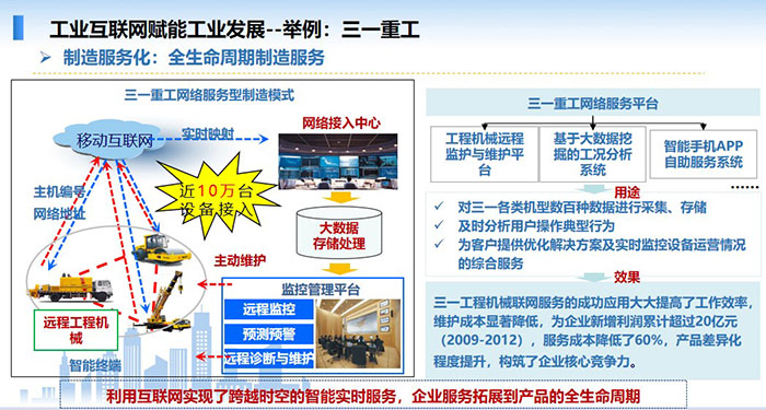 工業(yè)互聯(lián)網(wǎng)賦能工業(yè)發(fā)展，制造服務(wù)化，全生命周期制造服務(wù)，利用互聯(lián)網(wǎng)實(shí)現(xiàn)了跨越時(shí)空的智能實(shí)時(shí)服務(wù)，企業(yè)服務(wù)拓展到產(chǎn)品的全生命周期