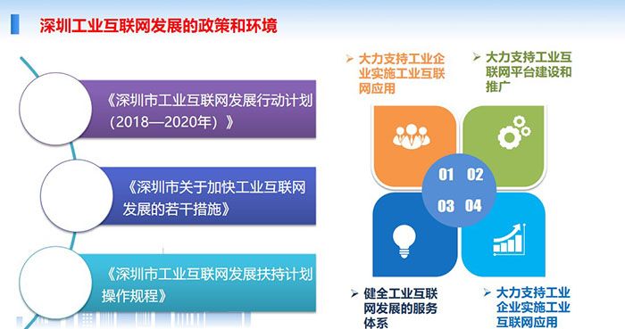 深圳工業(yè)互聯(lián)網(wǎng)發(fā)展的政策和環(huán)境：大力支持工業(yè)企業(yè)實(shí)施工業(yè)互聯(lián)網(wǎng)應(yīng)用、大力支持工業(yè)互聯(lián)網(wǎng)平臺(tái)建設(shè)和推廣、健全工業(yè)互聯(lián)網(wǎng)發(fā)展的服務(wù)體系