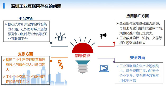 深圳工業(yè)互聯(lián)網(wǎng)目前在平臺(tái)方面、應(yīng)用推廣方面、支撐方面、安全方面等幾個(gè)方面存在一些不足，核心技術(shù)和關(guān)鍵平臺(tái)綜合能力不強(qiáng)，還沒有形成具備較強(qiáng)競爭力的跨行業(yè)跨領(lǐng)域工業(yè)互聯(lián)網(wǎng)平臺(tái)，企業(yè)整體應(yīng)用基礎(chǔ)較為薄弱， 精通工業(yè)生產(chǎn)管理運(yùn)營和信息技術(shù)的復(fù)合型人才缺口較大，工業(yè)互聯(lián)網(wǎng)安全產(chǎn)業(yè)規(guī)模很小，具備規(guī)模和實(shí)力的安全企業(yè)不多，安全解決方案應(yīng)用水平不高等