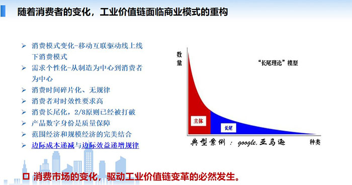 消費(fèi)市場的變化，驅(qū)動工業(yè)價值鏈變革的必然發(fā)生，消費(fèi)模式變化-移動互聯(lián)驅(qū)動線上線下消費(fèi)模式需求個性化-從制造為中心到消費(fèi)者為中心 消費(fèi)時間碎片化、無規(guī)律，消費(fèi)者對時效性要求高，消費(fèi)長尾化