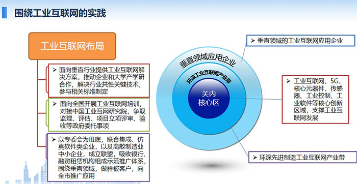 工業(yè)互聯(lián)網(wǎng)布局：面向垂直行業(yè)提供工業(yè)互聯(lián)網(wǎng)解決方案，推動企業(yè)和大學(xué)產(chǎn)學(xué)研合作，解決行業(yè)共性關(guān)鍵技術(shù)，參與相關(guān)標(biāo)準(zhǔn)制定； 面向全國開展工業(yè)互聯(lián)網(wǎng)培訓(xùn)，對接中國工業(yè)互網(wǎng)研究院，爭取監(jiān)理、評估、項(xiàng)目立項(xiàng)評審、驗(yàn)收等政府委托事項(xiàng)；工業(yè)互聯(lián)網(wǎng)、5G、核心元器件、 傳感器、工業(yè)控制、工業(yè)軟件等核心創(chuàng)新區(qū)域，支撐工業(yè)互聯(lián)網(wǎng)發(fā)展