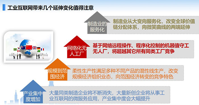 工業(yè)互聯(lián)網(wǎng)帶來幾個延伸變化值得注意，制造業(yè)從大變向服務(wù)化，改變?nèi)騼r值鏈分配體系，向微笑曲線的兩端延伸，大量同類制造企業(yè)將不斷消失， 大量新創(chuàng)企業(yè)將從事工業(yè)互聯(lián)網(wǎng)的微服務(wù)應(yīng)用，產(chǎn)業(yè)集中度會大幅提升。