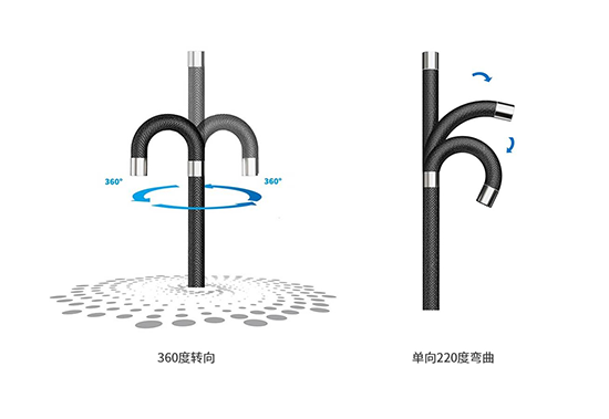 QIE工業(yè)視頻內(nèi)窺鏡鏡頭可實現(xiàn)360°旋轉(zhuǎn)、具有較好的操控靈活性