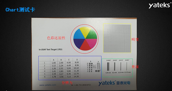 Chart測試卡的色彩還原性、畸變、景深