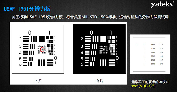 USAF 1951分辨力板：美國標(biāo)準(zhǔn)USAF?1951分辨力板，符合美國MIL-STD-150A標(biāo)準(zhǔn)。 適合對鏡頭的分辨力做測試用，通常軍工的要求的25線對x=2^(A+(B-1)/6)