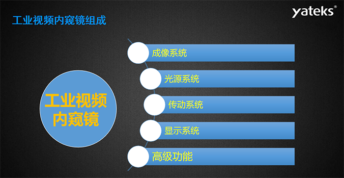 工業(yè)視頻內窺鏡主要由五大系統(tǒng)組成，分別是：成像系統(tǒng)、光源系統(tǒng)、傳動系統(tǒng)、顯示系統(tǒng)和高級功能