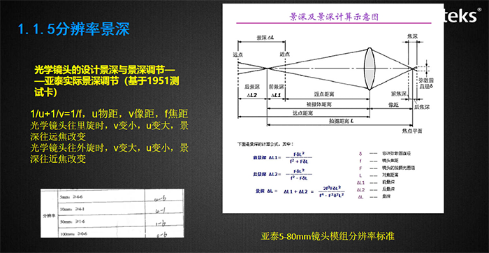 視場角影響觀察的視野，與成像畸變率有關，圖示為亞泰光電內窺鏡視場角測試裝置