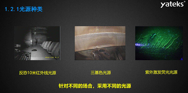 針對不同的場合，采用不同的光源種類，如反恐10米紅外線光源，三基色光源和紫外激發(fā)熒光光源