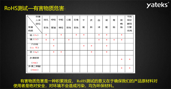 有害物質(zhì)危害是一種積累效應， RoHS測試的意義在于確保我們的產(chǎn)品原材料對使用者是絕對安全，對環(huán)境不會造成污染，均為環(huán)保材料。