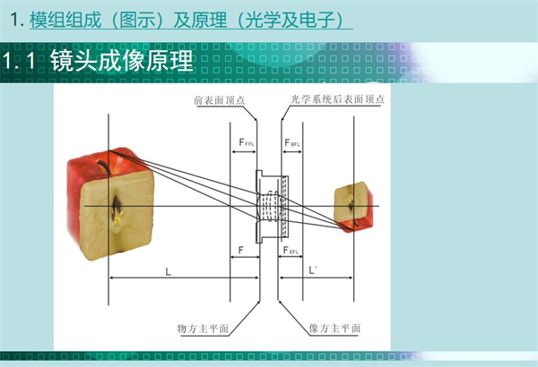 內(nèi)窺鏡模組鏡頭的成像原理涉及幾個(gè)重要的參數(shù)點(diǎn)：前表面頂點(diǎn)、 物方主平面、像方主平面、光學(xué)系統(tǒng)后表面頂點(diǎn)
