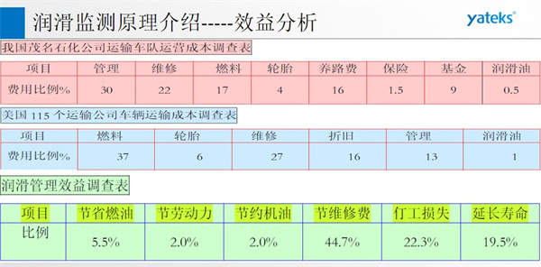 油液監(jiān)測技術(shù)效益分析實例