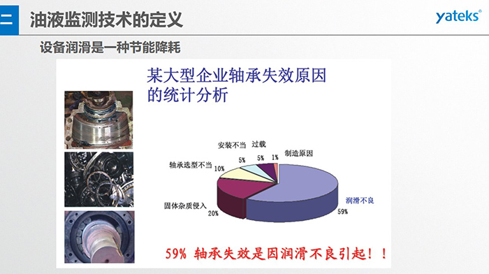 有效潤滑管理，可使設(shè)備失效率顯著下降，日本某公司由于加強(qiáng)潤滑管理，設(shè)備失效率下了65%