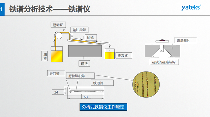 強(qiáng)磁性物質(zhì)又稱鐵磁質(zhì)；而弱磁性物質(zhì)又分為順磁質(zhì)和抗磁質(zhì)。