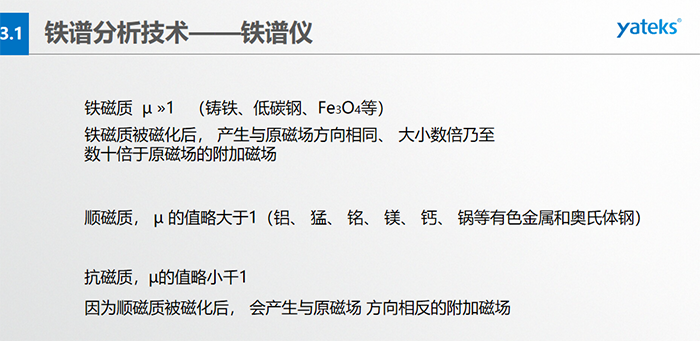 磨粒在磁場中所受到的磁場作用力，若忽略油和溶劑磁化率的影響， 并合理假定沿縫隙方向 (Z 方向）磁場均勻