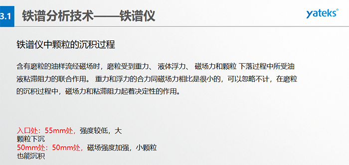 直讀式鐵譜儀工作原理：油樣、置于一定高度的油樣管、毛細(xì)管、沉積管、回油管、磁鐵、廢液等