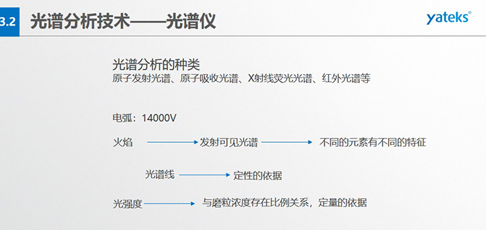 光譜分析的種類：原子發(fā)射光譜、原子吸收光譜、X射線熒光光譜、紅外光譜等