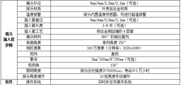 QIE系列工業(yè)內(nèi)窺鏡可選2.2mm 2.8mm等多種不同粗細(xì)鏡頭，可360度任意方向旋轉(zhuǎn)，高清200萬像素、拍照、錄像、回放等功能
